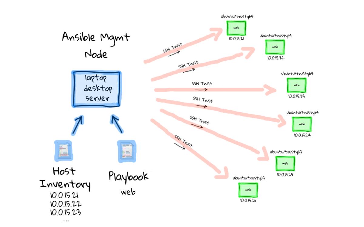 ansible