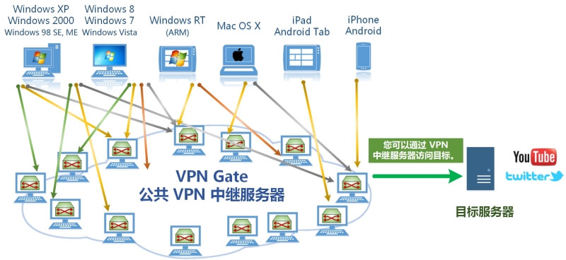 overview_vpngate